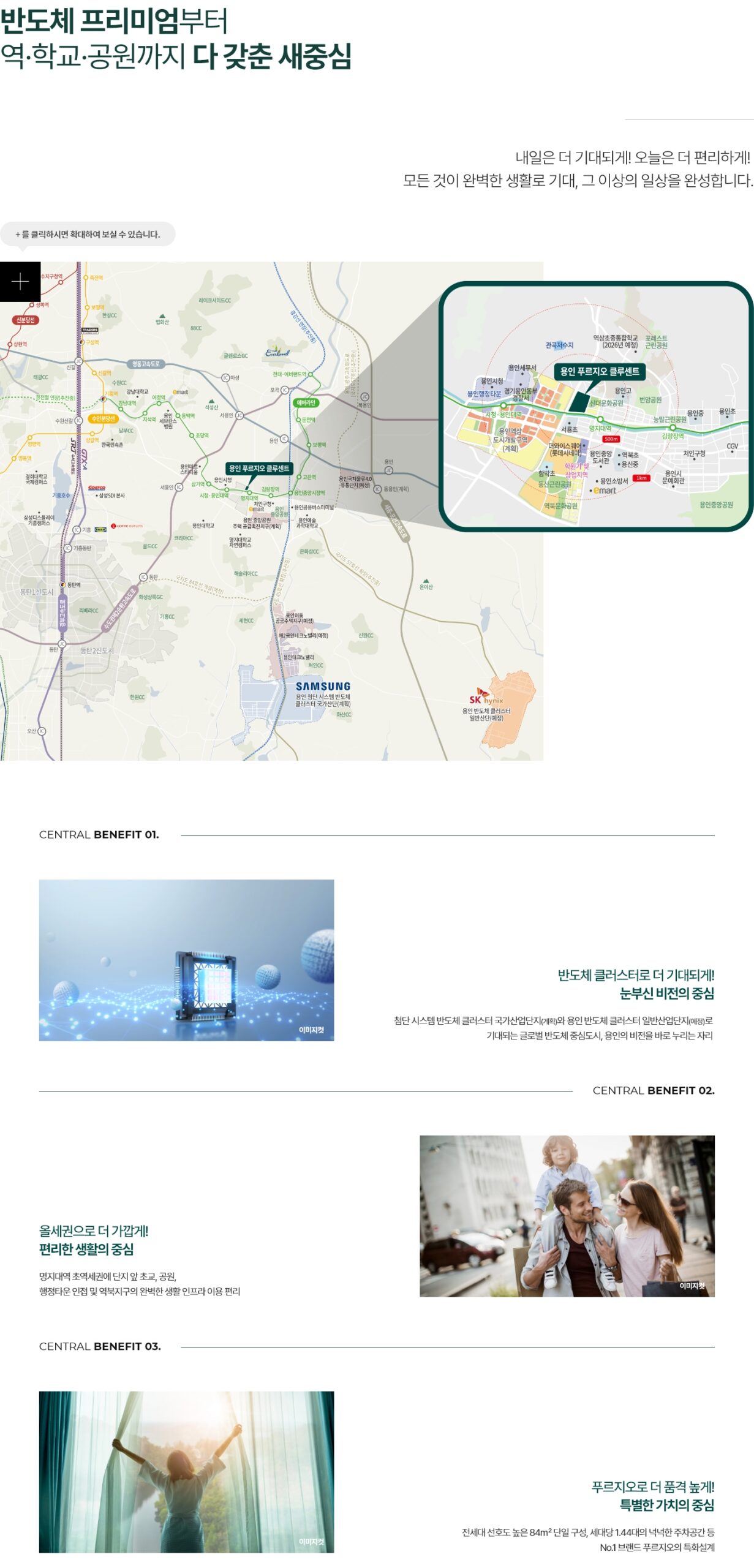 yp Location scaled